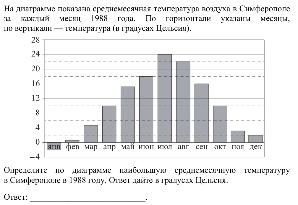 Задание ЕГЭ 3_1